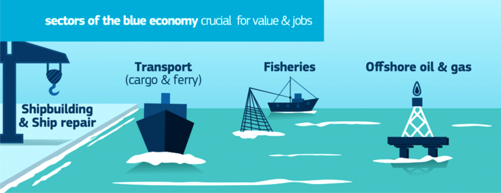Nigeria’s Blue Economy Has The Capacity To Provide 350m Jobs If Harnessed Porperly – NIMASA DG