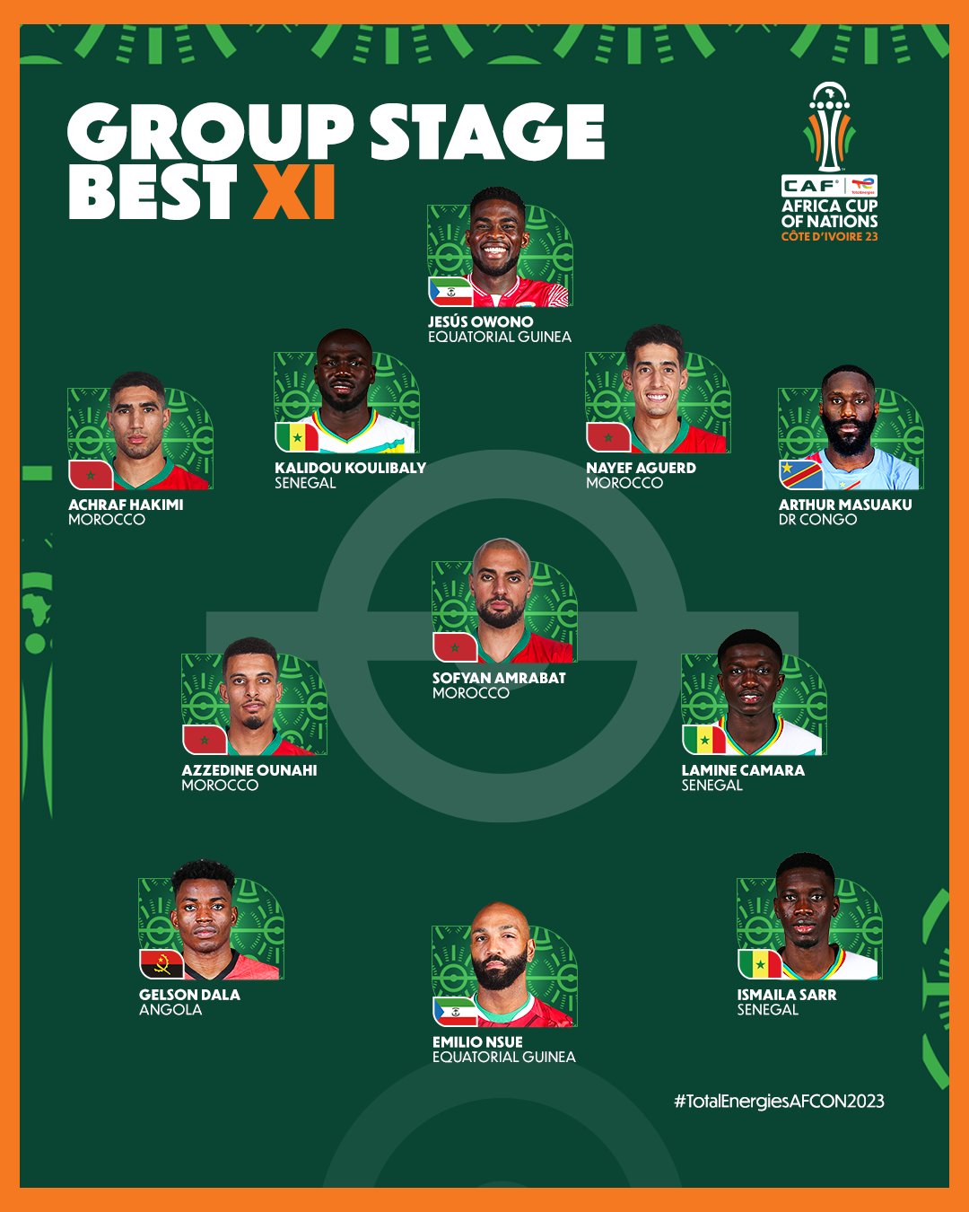 AFCON Group Stage First XI: No Nigerian Player Made The List!