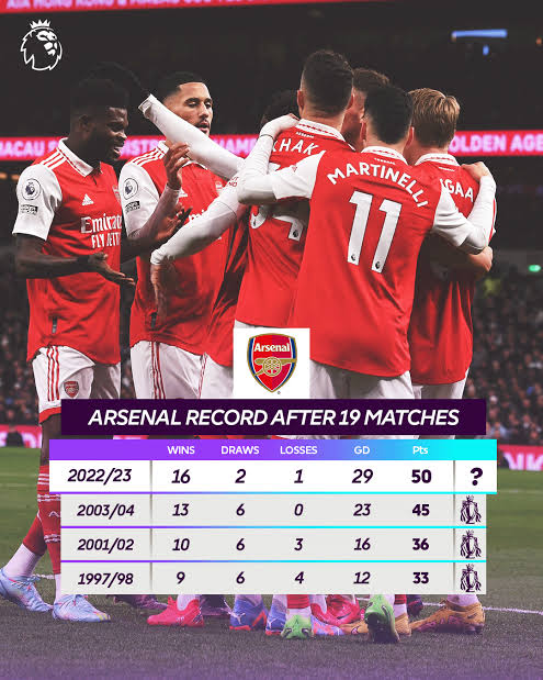 Arsenal Five Star Performance In A Five Goal Thriller As They Swept Off Crystal Palace in Style