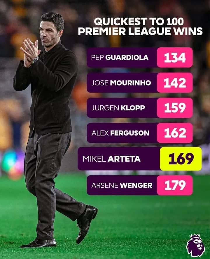 Mikel Arteta Achieves Milestone: 100 Premier League Wins in Impressive Time