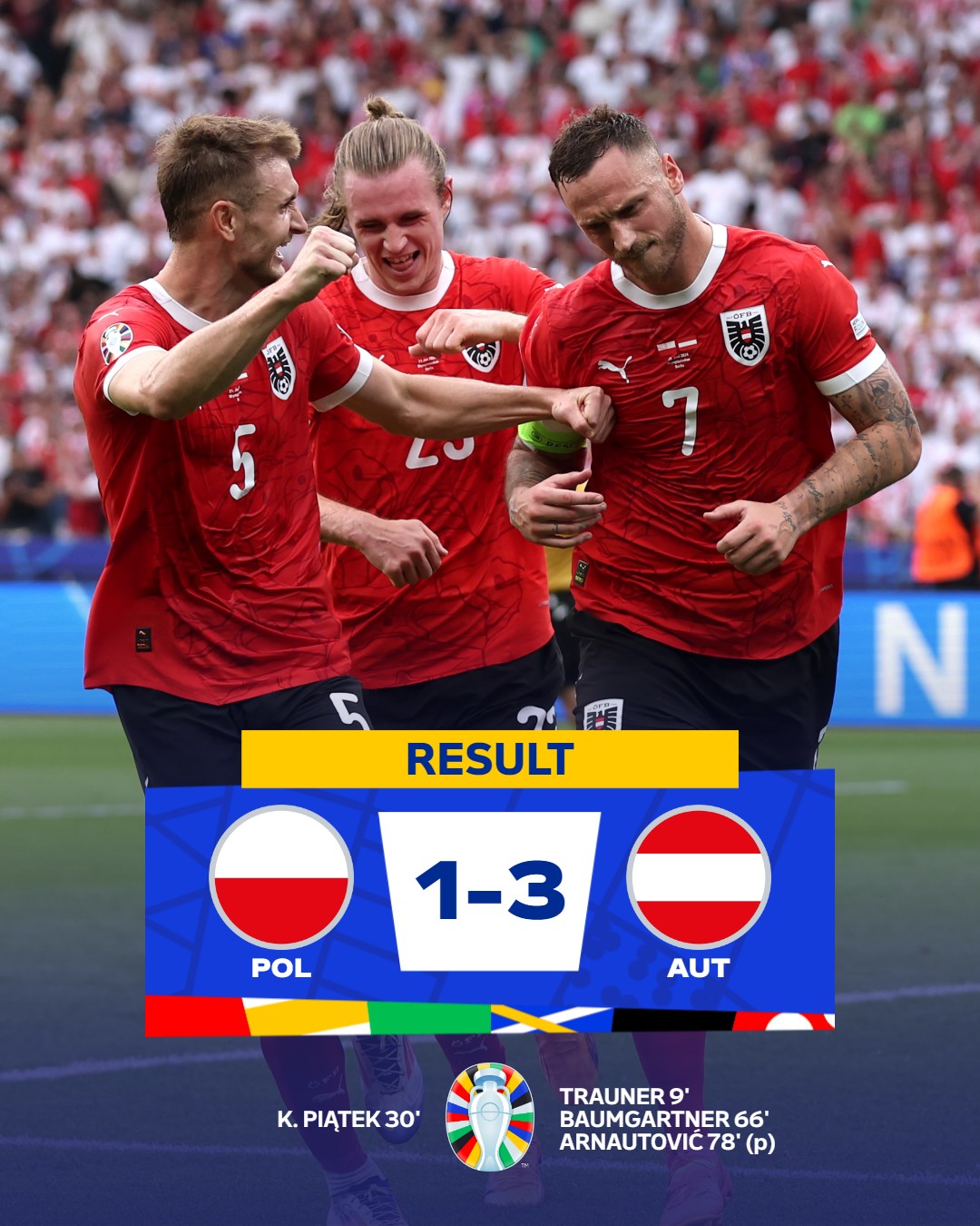 Euro 2024: Austria Convincingly Beat Poland 3:1 In Group D