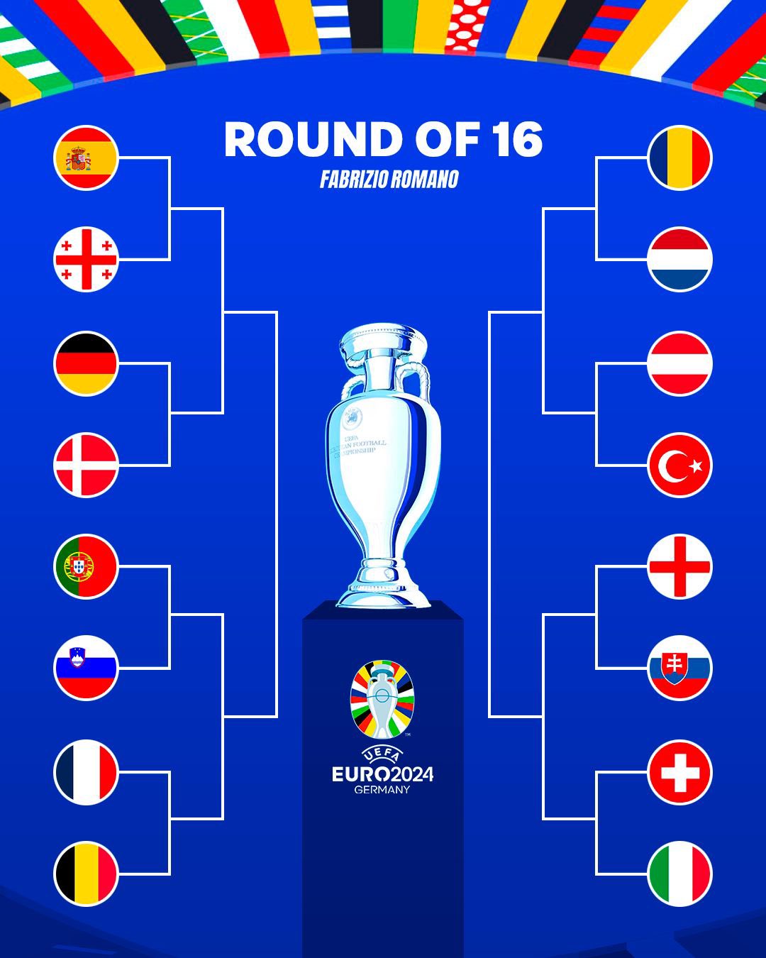 Euro 2024 Round Of 16 Fixtures Announced