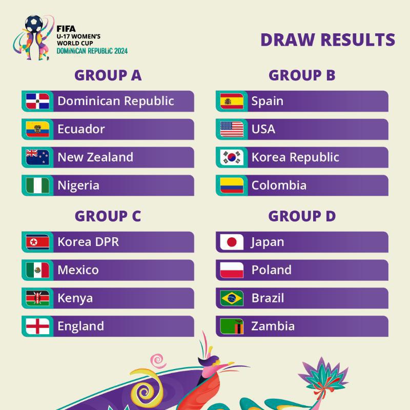 FIFA U-17 Women’s World Cup Group Stage List Released, Nigeria’s Flamingos Lined Up In Group A