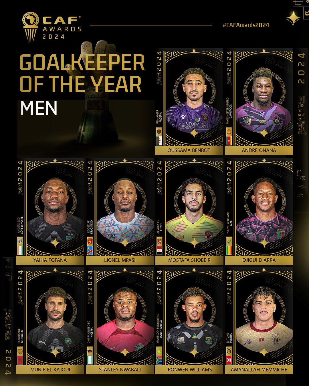 Breaking: Stanley Nwabali Nominated For CAF Goalkeeper Of The Year Award