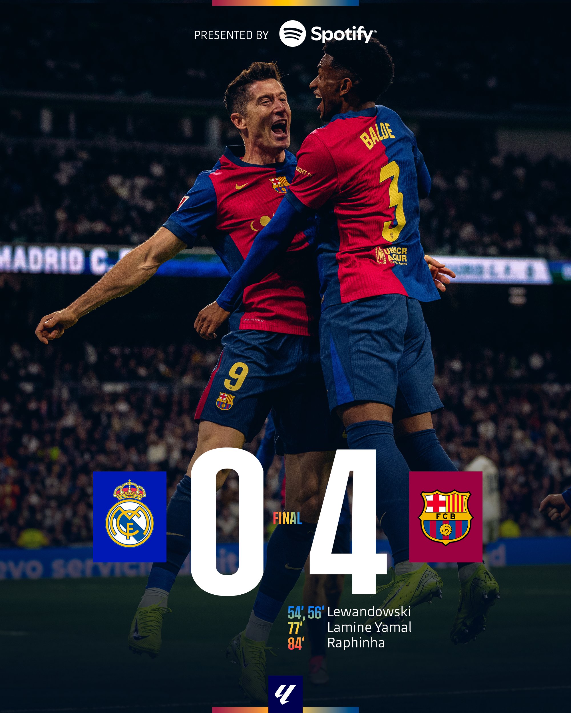 Barcelona Thrash Real Madrid 4-0 In El Clasico To Go Six Points Clear