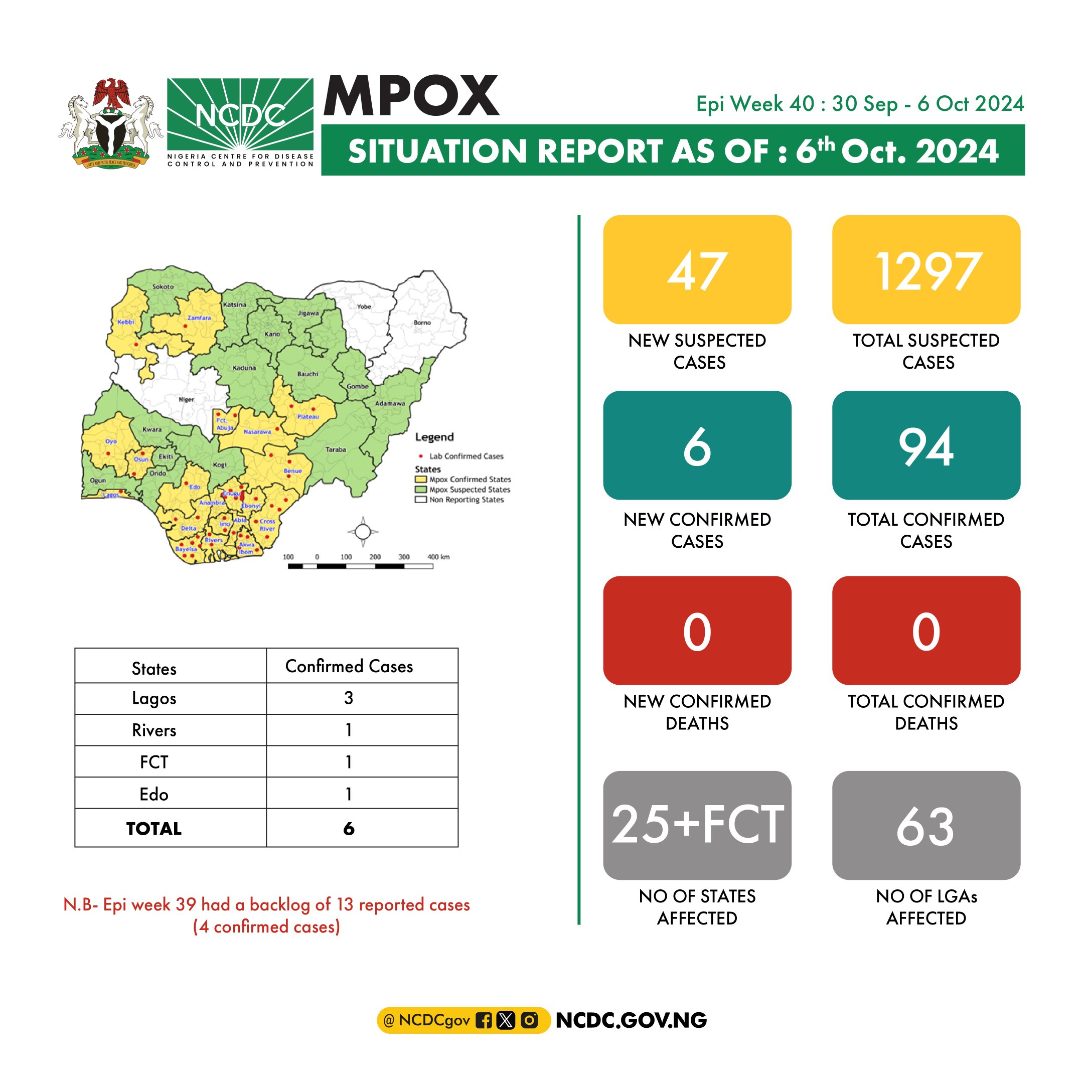 Mpox Fan Out To 25 States, 63 LGAs – Cross River, Lagos Leads The Pack