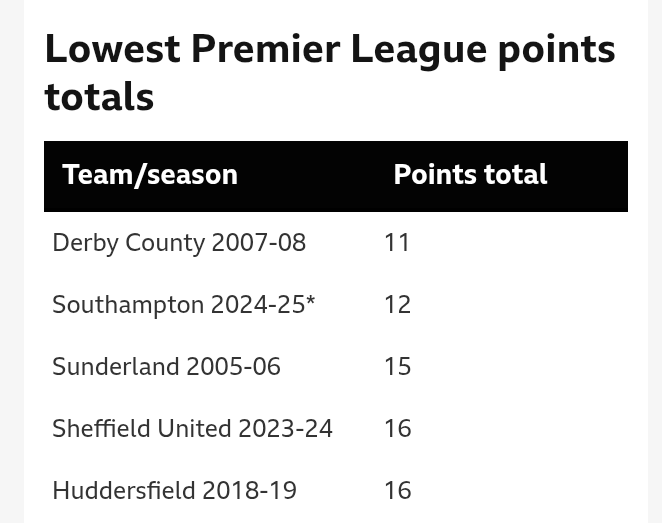 Southampton Avoid Infamous Record With Gritty Draw Against Manchester City