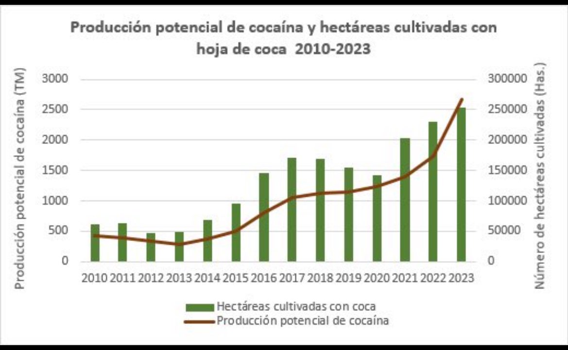 Global Cocaine Trade Reaches Record Highs, UN Warns