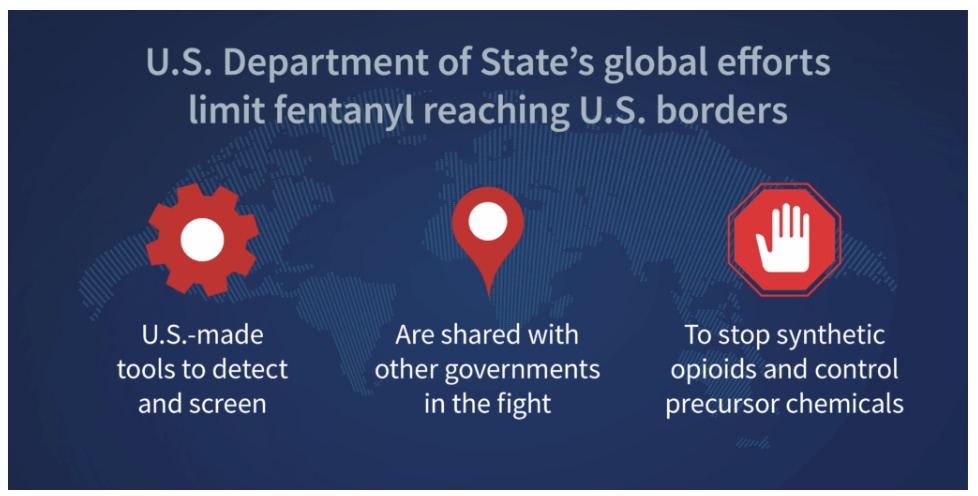 Breaking The Chain: Confronting The Networks Behind America’s Fentanyl Crisis